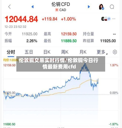伦敦铜交易实时行情/伦敦铜今日行情最新费用cfd-第1张图片