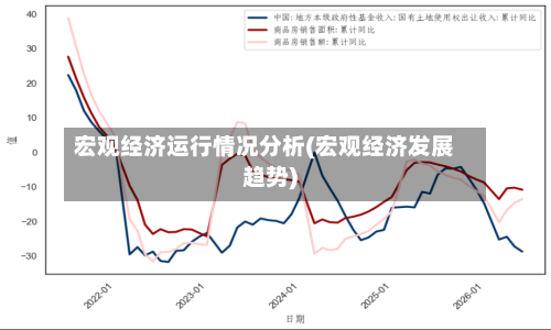 宏观经济运行情况分析(宏观经济发展趋势)-第1张图片