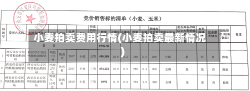 小麦拍卖费用行情(小麦拍卖最新情况)-第1张图片