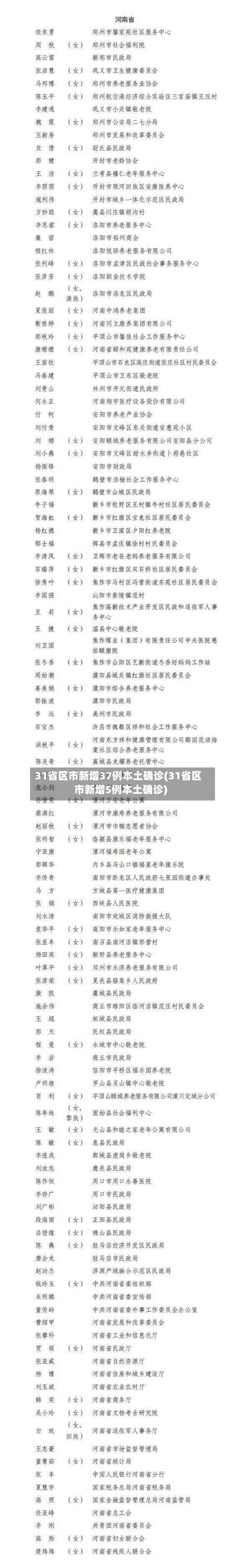 31省区市新增37例本土确诊(31省区市新增5例本土确诊)-第1张图片