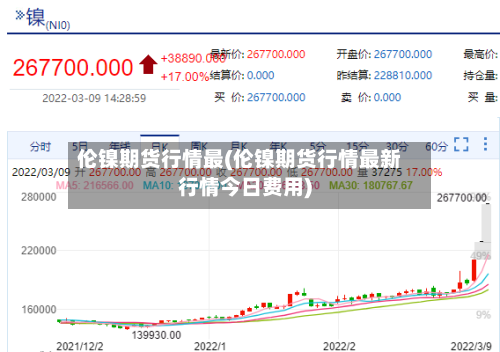 伦镍期货行情最(伦镍期货行情最新行情今日费用)-第1张图片
