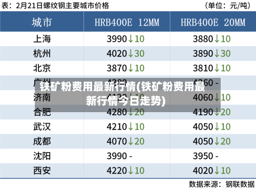 铁矿粉费用最新行情(铁矿粉费用最新行情今日走势)-第1张图片