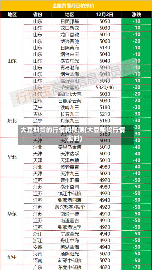 大豆期货的行情和预测(大豆期货行情实时)-第1张图片