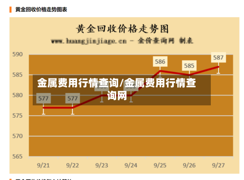 金属费用行情查询/金属费用行情查询网-第1张图片