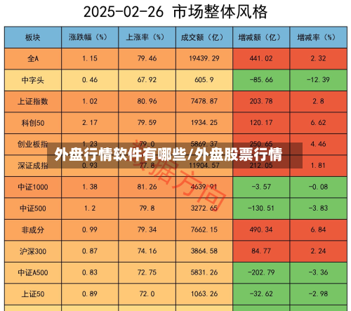 外盘行情软件有哪些/外盘股票行情-第1张图片