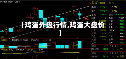【鸡蛋外盘行情,鸡蛋大盘价】-第1张图片