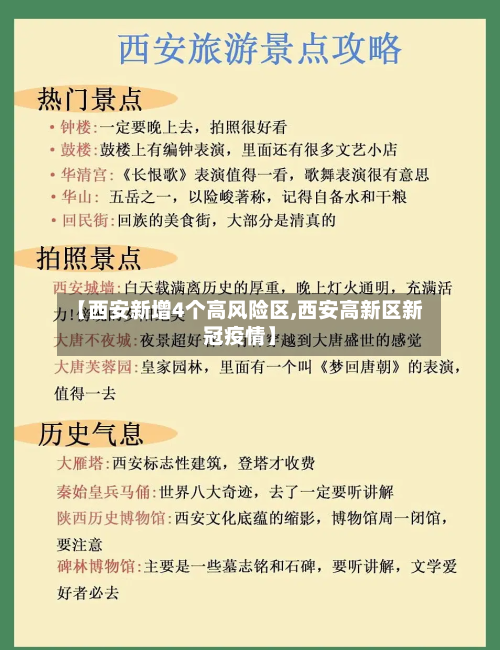【西安新增4个高风险区,西安高新区新冠疫情】-第1张图片