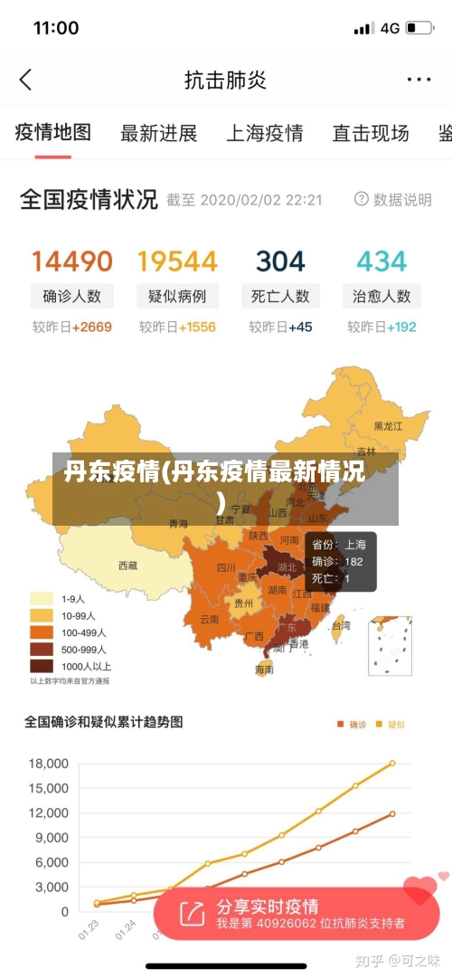 丹东疫情(丹东疫情最新情况)-第1张图片