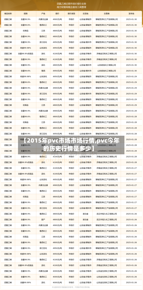 【2015年pvc市场市场行情,pvc今年的历史行情是多少】-第1张图片