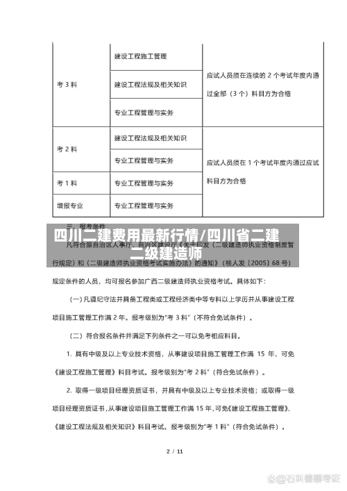 四川二建费用最新行情/四川省二建二级建造师-第1张图片