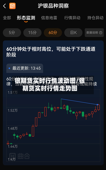 银期货实时行情波动图/银期货实时行情走势图-第1张图片