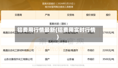 铝费用行情最新(铝费用实时行情)-第1张图片