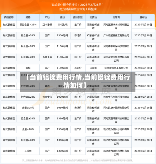 【当前铝锭费用行情,当前铝锭费用行情如何】-第1张图片