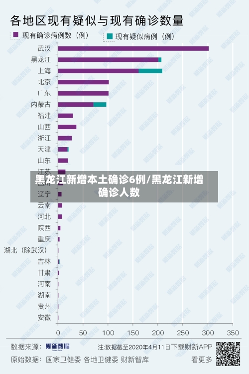 黑龙江新增本土确诊6例/黑龙江新增确诊人数-第1张图片