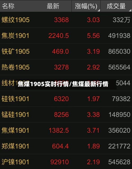 焦煤1905实时行情/焦煤最新行情-第1张图片