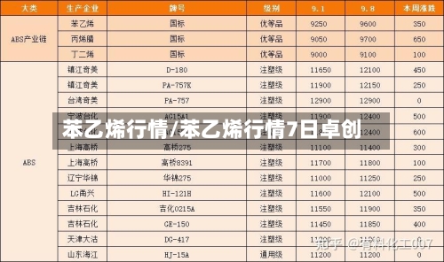 苯乙烯行情/苯乙烯行情7日卓创-第1张图片
