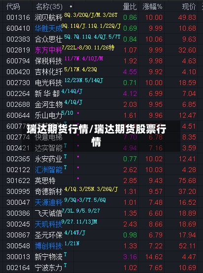 瑞达期货行情/瑞达期货股票行情-第1张图片