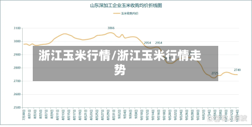 浙江玉米行情/浙江玉米行情走势-第1张图片
