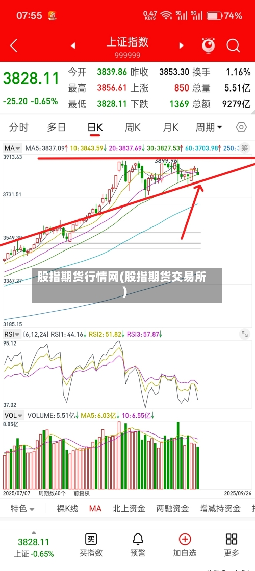 股指期货行情网(股指期货交易所)-第1张图片