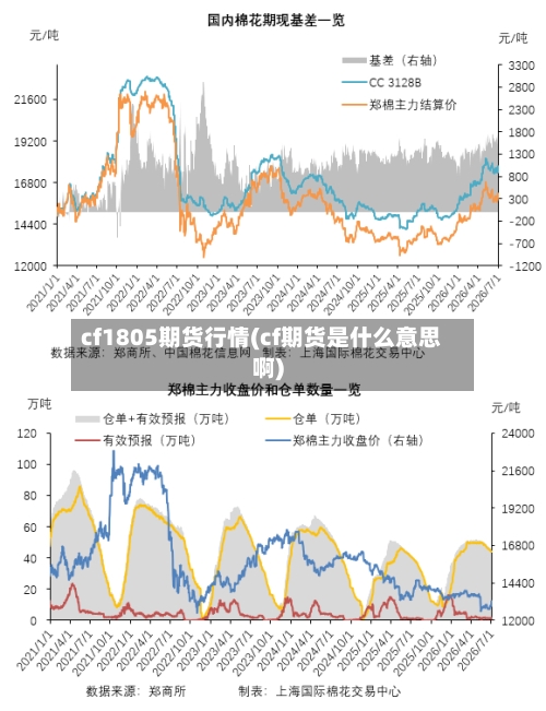cf1805期货行情(cf期货是什么意思啊)-第1张图片