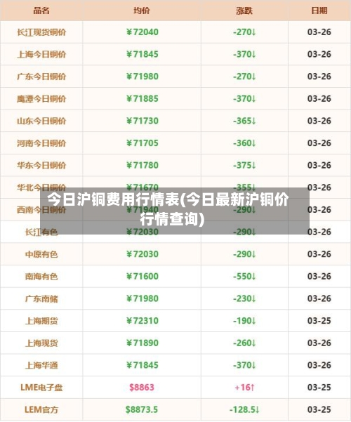 今日沪铜费用行情表(今日最新沪铜价行情查询)-第1张图片