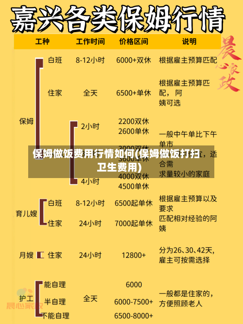 保姆做饭费用行情如何(保姆做饭打扫卫生费用)-第1张图片