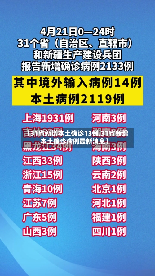 【31省新增本土确诊13例,31省新增本土确诊病例最新消息】