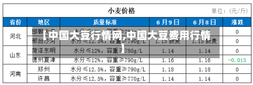 【中国大豆行情网,中国大豆费用行情】-第1张图片