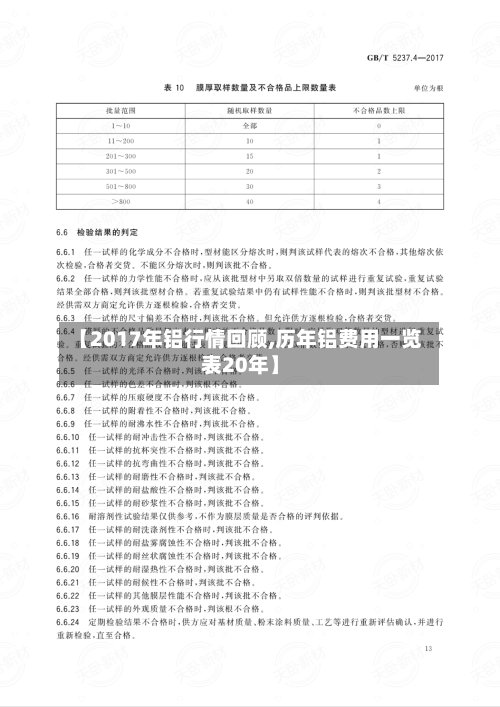 【2017年铝行情回顾,历年铝费用一览表20年】-第1张图片