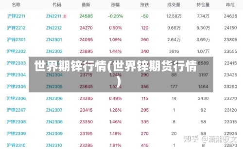 世界期锌行情(世界锌期货行情)-第1张图片
