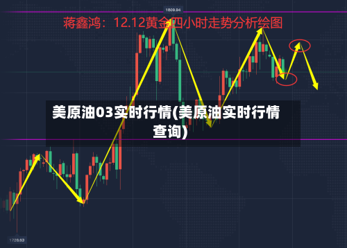 美原油03实时行情(美原油实时行情查询)-第1张图片