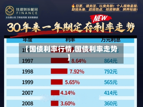 【国债利率行情,国债利率走势】-第1张图片