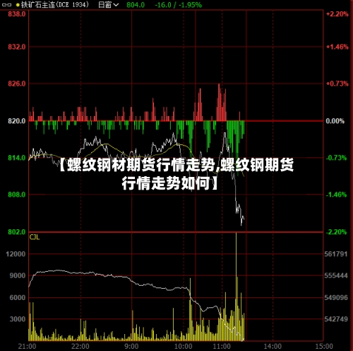 【螺纹钢材期货行情走势,螺纹钢期货行情走势如何】-第1张图片