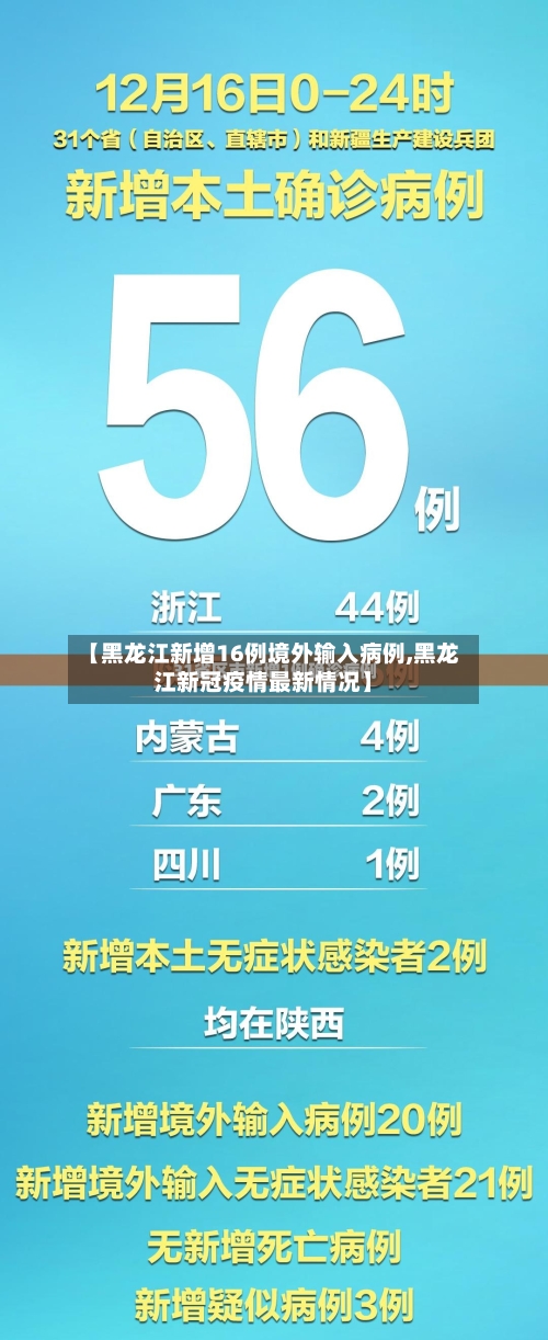 【黑龙江新增16例境外输入病例,黑龙江新冠疫情最新情况】-第1张图片