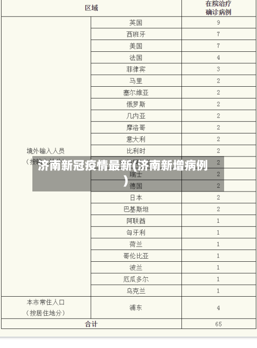 济南新冠疫情最新(济南新增病例)-第1张图片