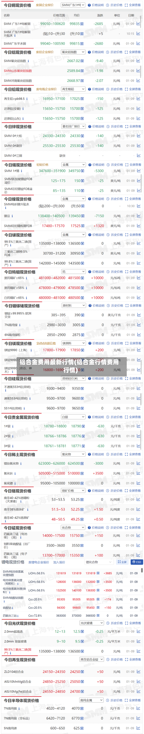铝合金费用最新行情(铝合金行情费用行情)-第2张图片