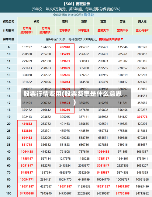 股票行情费用(股票费率是什么意思)-第1张图片