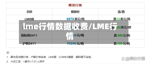 lme行情数据收费/LME行情-第1张图片