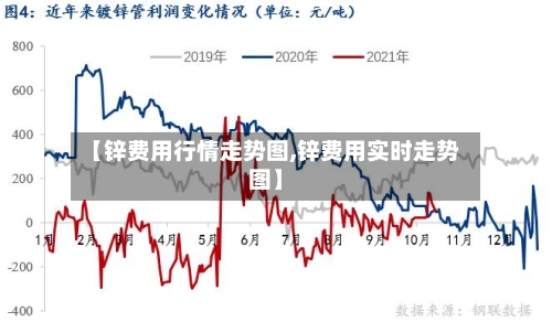 【锌费用行情走势图,锌费用实时走势图】-第1张图片