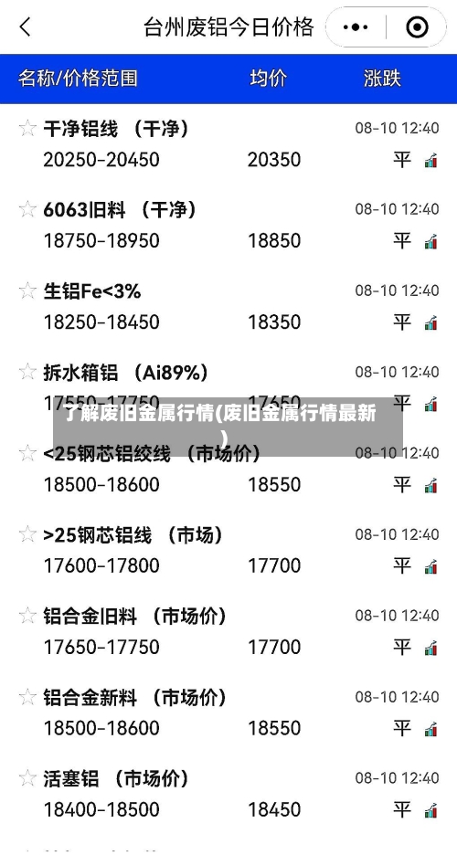 了解废旧金属行情(废旧金属行情最新)