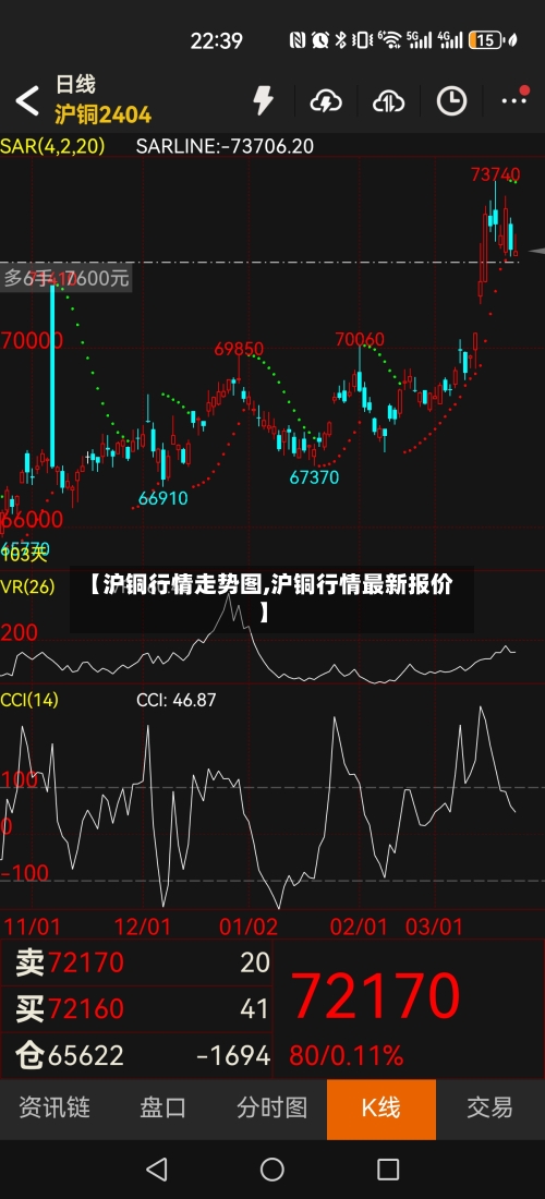 【沪铜行情走势图,沪铜行情最新报价】-第1张图片
