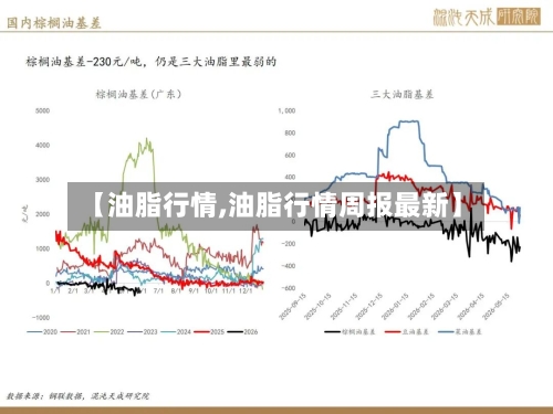 【油脂行情,油脂行情周报最新】-第1张图片