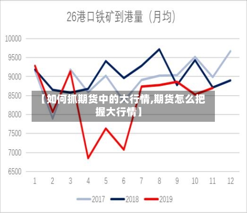 【如何抓期货中的大行情,期货怎么把握大行情】-第1张图片