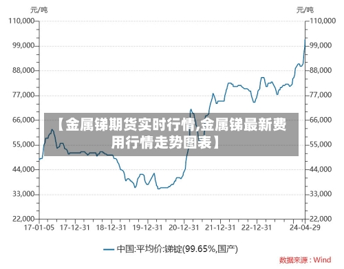 【金属锑期货实时行情,金属锑最新费用行情走势图表】-第1张图片