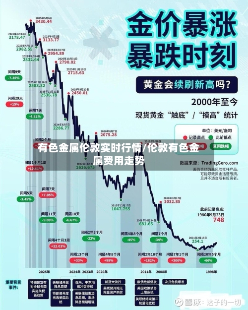 有色金属伦敦实时行情/伦敦有色金属费用走势-第1张图片