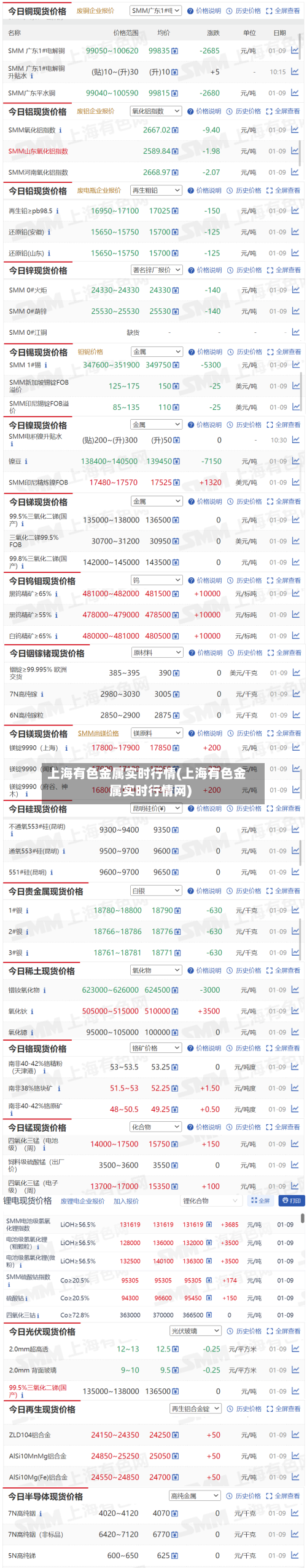上海有色金属实时行情(上海有色金属实时行情网)-第2张图片