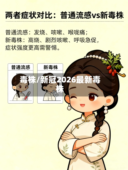 毒株/新冠2026最新毒株-第1张图片