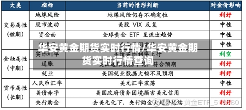 华安黄金期货实时行情/华安黄金期货实时行情查询-第1张图片