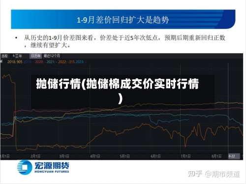 抛储行情(抛储棉成交价实时行情)-第1张图片