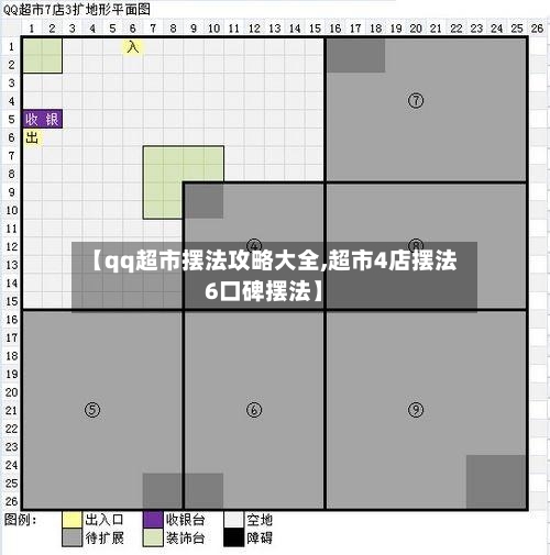【qq超市摆法攻略大全,超市4店摆法6口碑摆法】-第1张图片